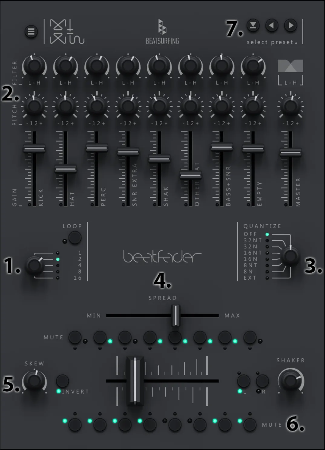The beatfader window with its controls numbered 1 to 7: looper, per-sound controls, quantize, spread, skew, mute and kit selector