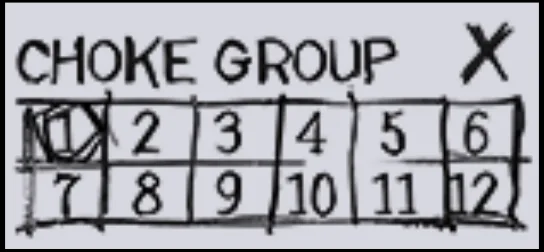 Choke group selector numbered 1 to 12
