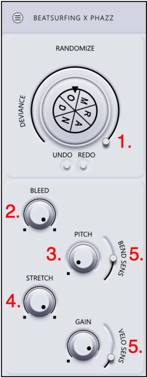Global panel: RANDOMIZE wheel with Deviance (1), Bleed (2), Pitch (3), Stretch (4), Gain with bend and velocity sensitivity (5)