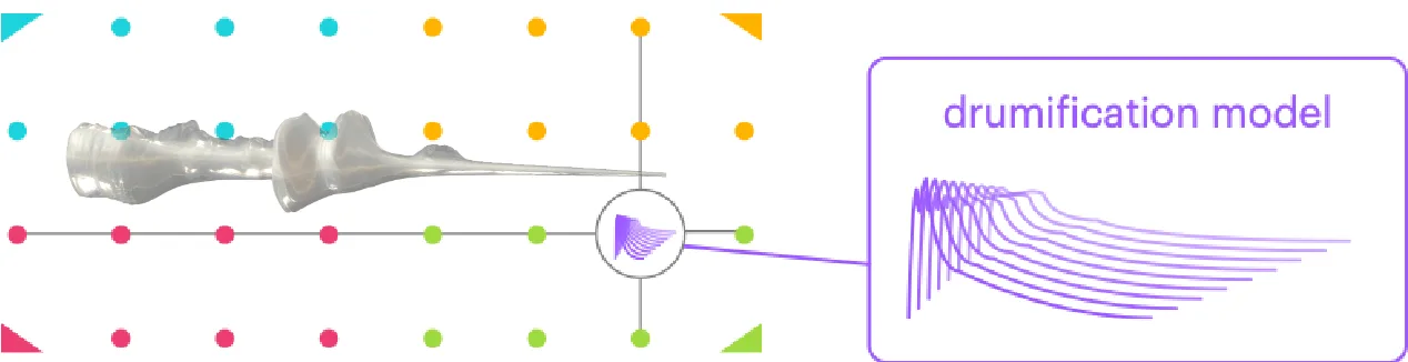 Grid of models across the four poles, with the cursor selecting one drumification model