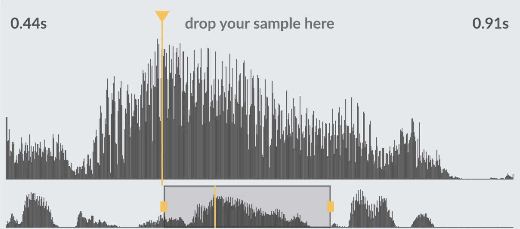 Waveform with the orange sample start line and the zoom view below