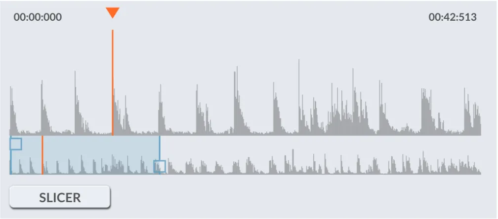 Waveform with the orange sample start line and the zoom view below