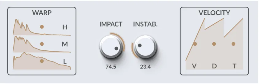 Warp with H, M and L bands, Impact and Instability knobs, Velocity with V, D and T points